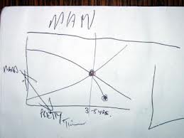 Mad graphs