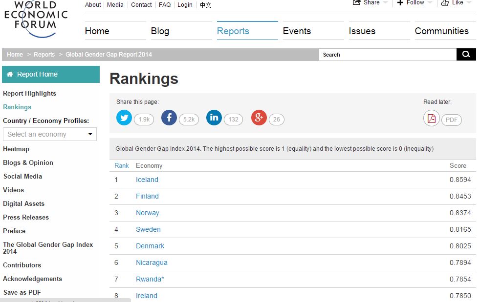 WEF gender gap rankings 2014