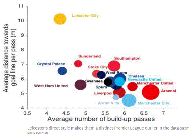 Football data